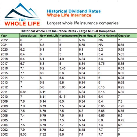 one america life insurance dividend 2024